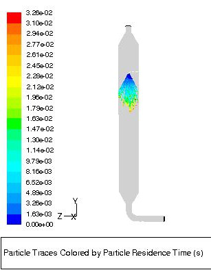 88022180d0448418c87d982791ab7817.png 模拟1-1(尿素热解装置模拟).png