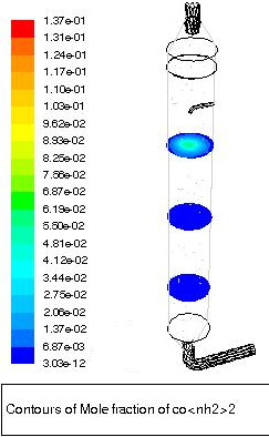 aef23d350c835f150963031befe12fd9.png 模拟1-2(尿素热解装置模拟).png